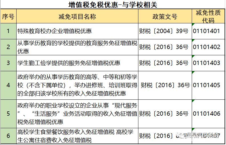 2019年增值税合理避税的176种方法！太有用了