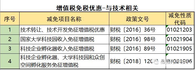 2019年增值税合理避税的176种方法！太有用了