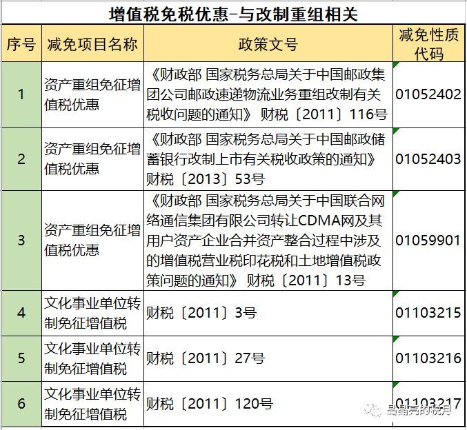 2019年增值税合理避税的176种方法！太有用了