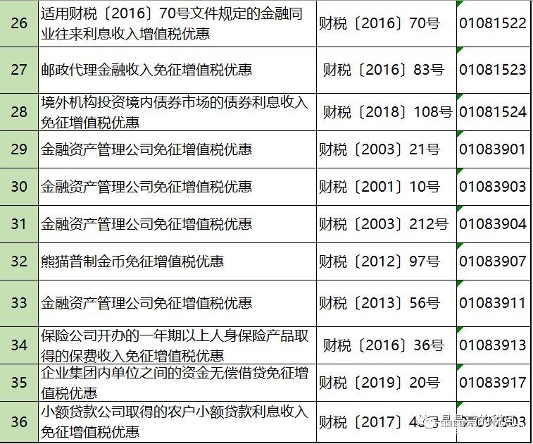 2019年增值税合理避税的176种方法！太有用了