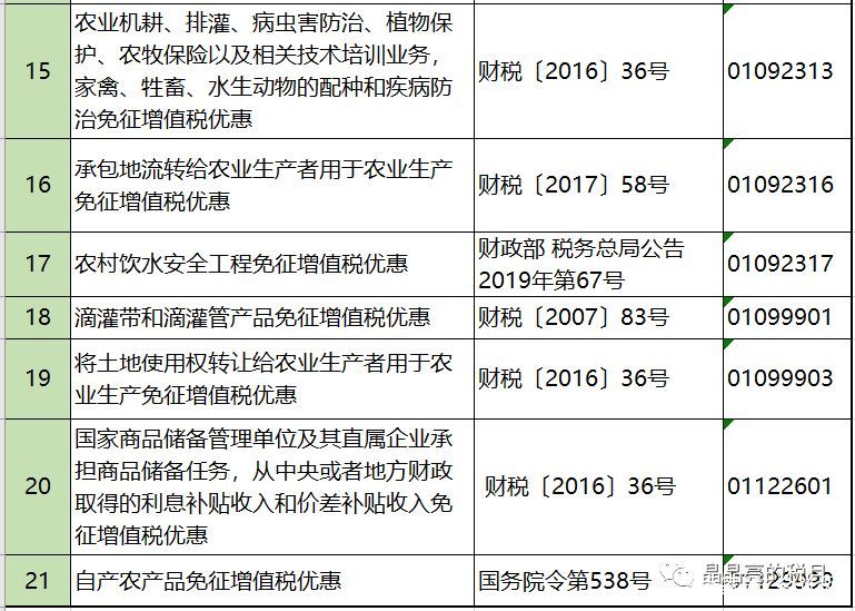 2019年增值税合理避税的176种方法！太有用了