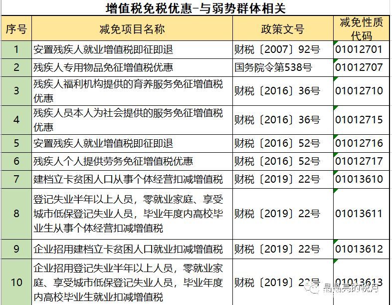 2019年增值税合理避税的176种方法！太有用了