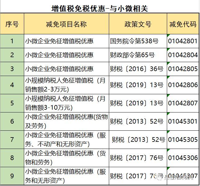 2019年增值税合理避税的176种方法！太有用了