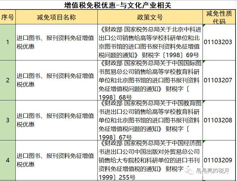 2019年增值税合理避税的176种方法！太有用了