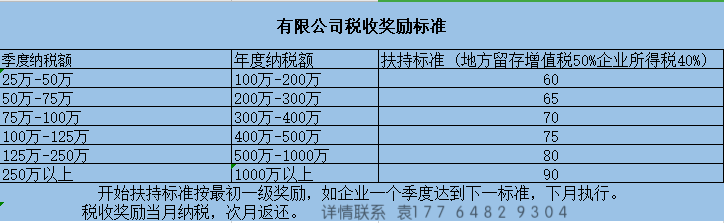 公司税务筹划(公司注销税务)(图6)