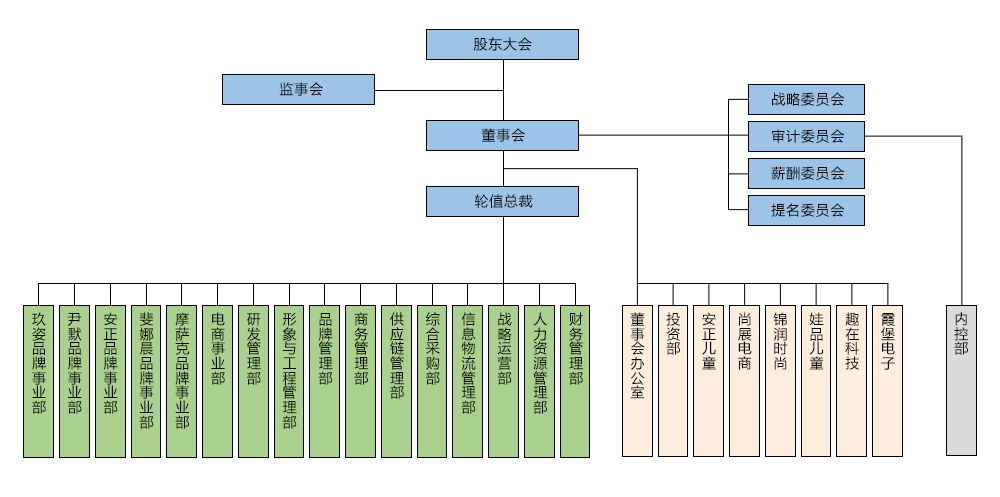 财务公司是做什么的(公司非财务管理人员财