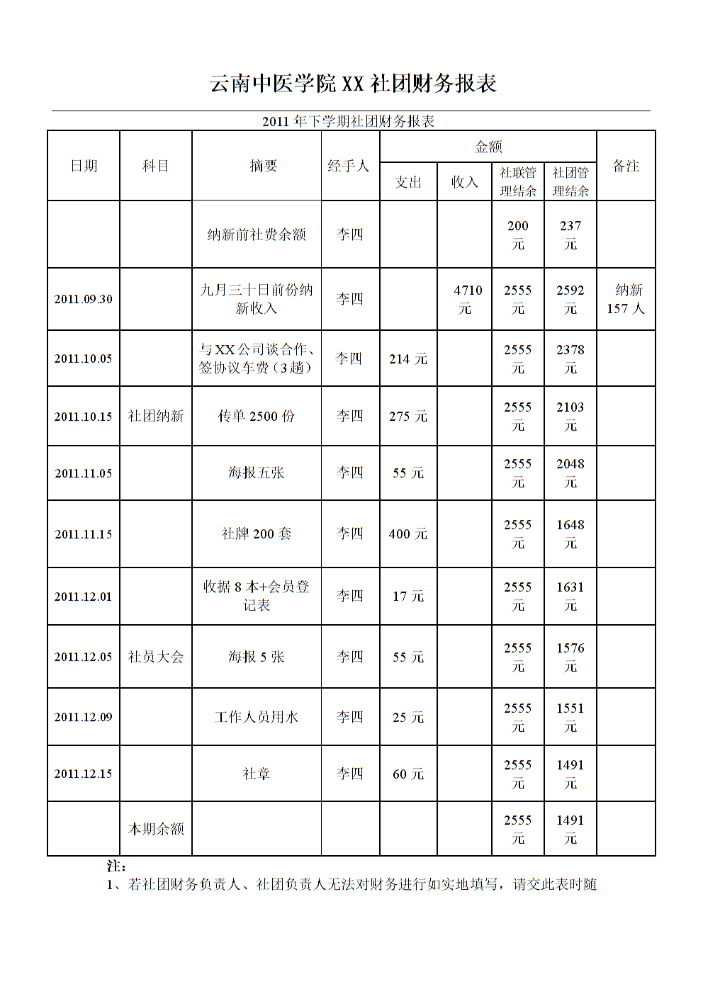 财务公司是做什么的(哪些公司是代做汉堡的