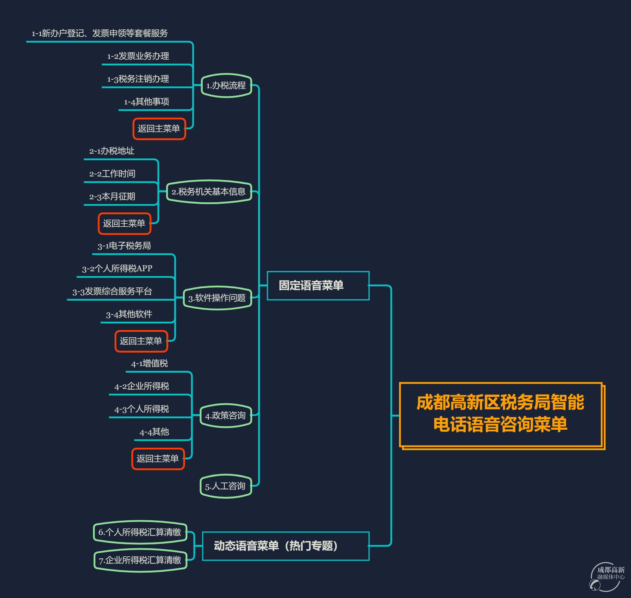 税务咨询在线人工服务(qq在线客服人工咨