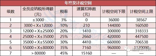 公司如何筹划税务(公司年夜饭活动筹划)