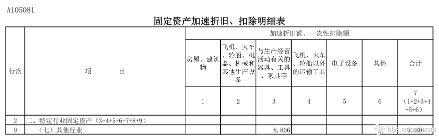 北京税收筹划(实战派房地产税收与税收筹划)