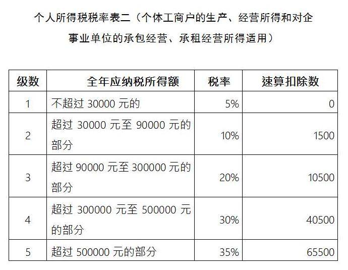 个人独资企业的税收筹划(个人独资小微企业