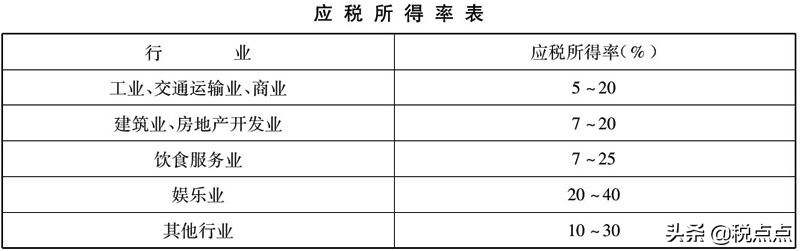 为什么个人独资企业可核定征收？