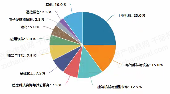 上市公司财务分析报告(公司主要财务指标分析)