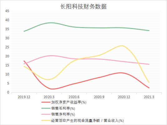 上市公司财务分析报告(公司主要财务指标分析)