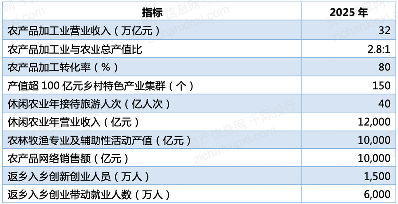 上市公司财务分析报告(公司主要财务指标分析)