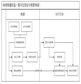 小公司财务制度(财务信息化制度)