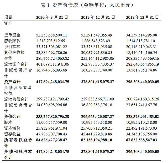 万科财务报表分析(郑庆华注册会计会计讲义