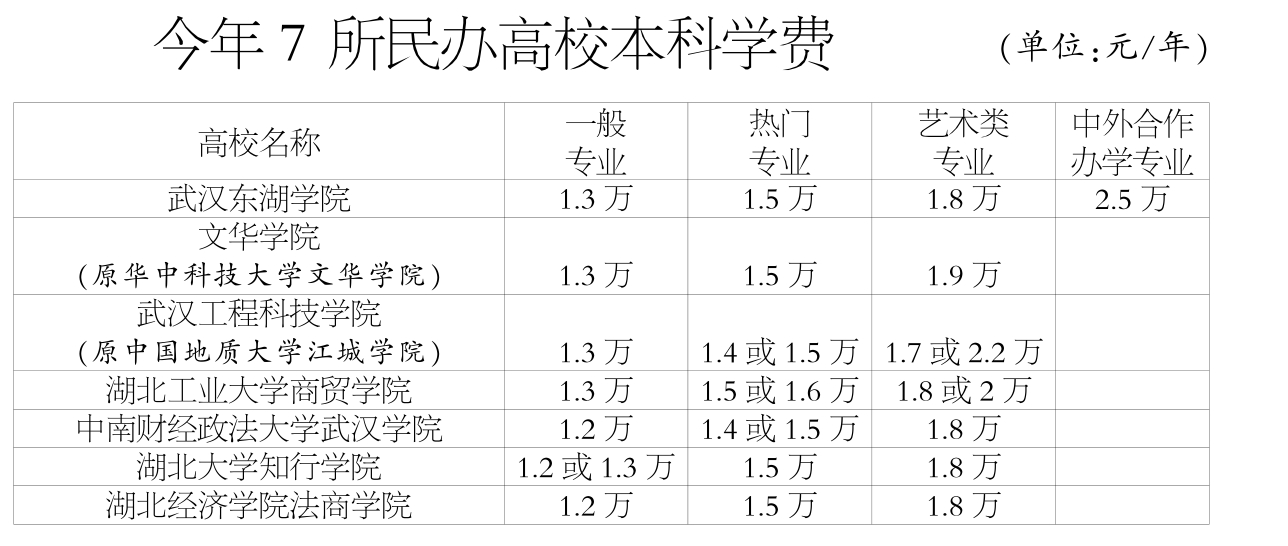 湖北财税学院(湖北财税职业技术学院)