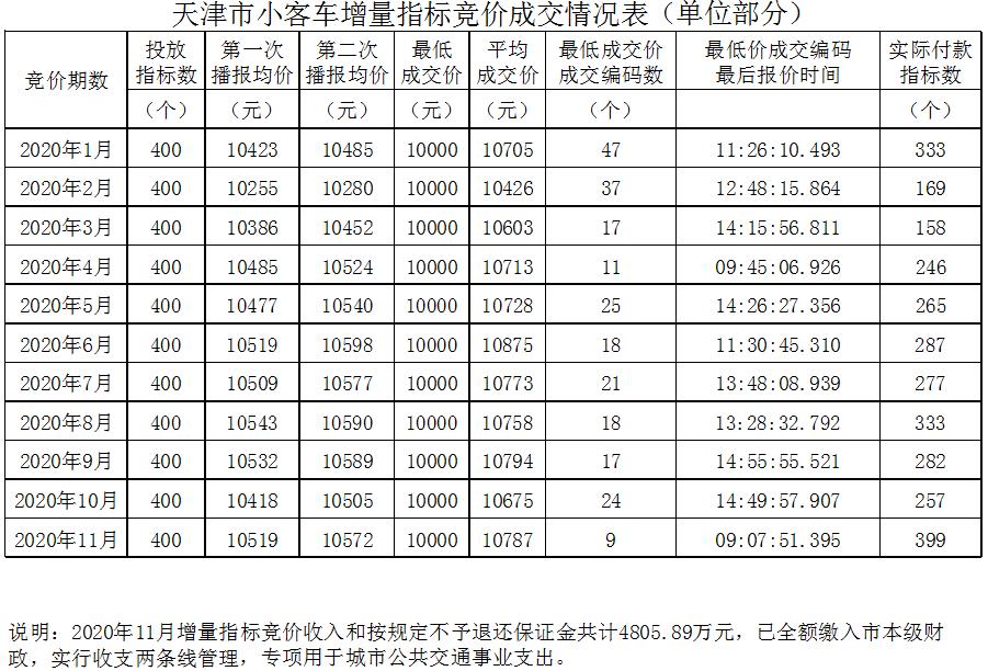 天津财税网(天津财税政务网)