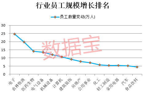 公司上市有什么好处(银行上市对员工的好处