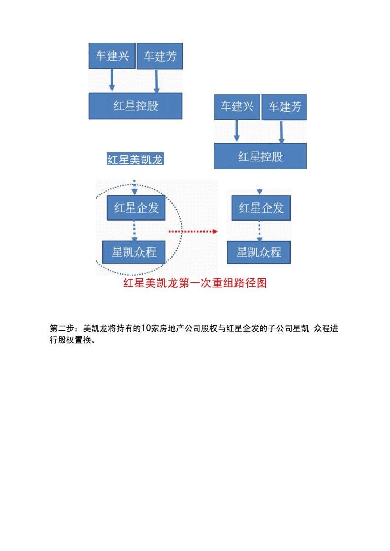 借壳上市案例(顺丰上市借壳)