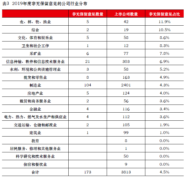 上市公司年报(汽车之家上市年报)