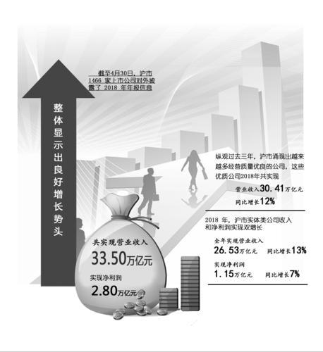 上市公司年报(查询上市企业的年报)(图2)