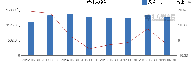 上市公司年报(查询上市企业的年报)