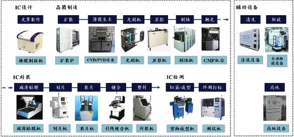 光刻机唯一上市公司(唯一被动刻印加1000)