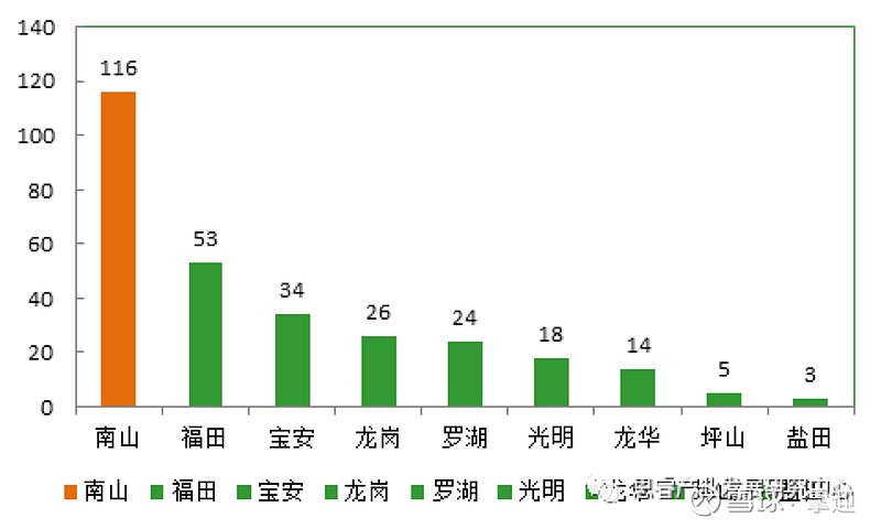 深圳上市公司(深圳上市电源公司)