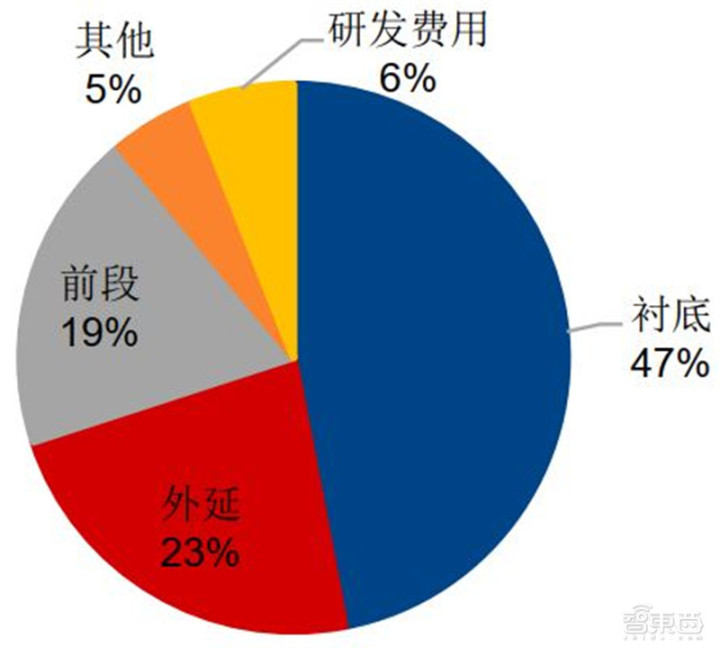 碳化硅龙头上市公司(线上教育上市龙头公司)