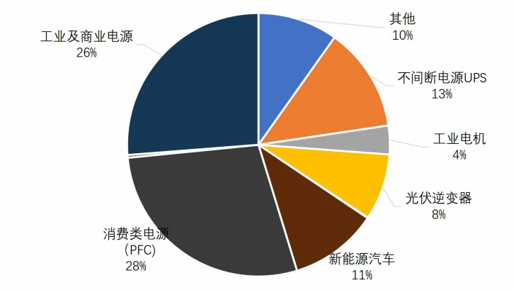 碳化硅龙头上市公司(国内糖业上市龙头公司)