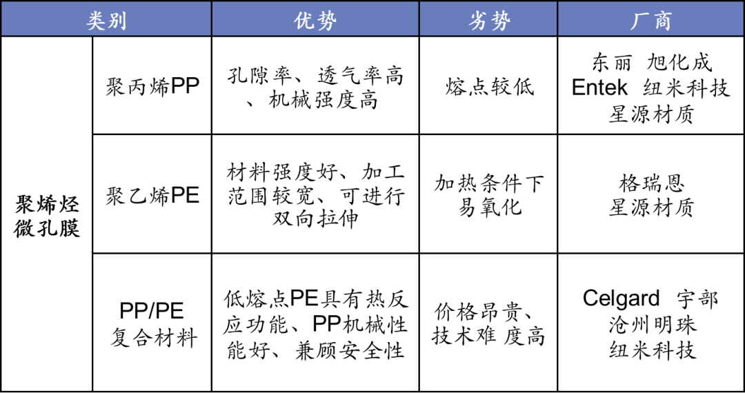 锂电池隔膜上市公司(锂电隔膜全球第一公司)(图9)