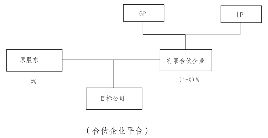 非上市公司股权激励(什么股权激励上市股份