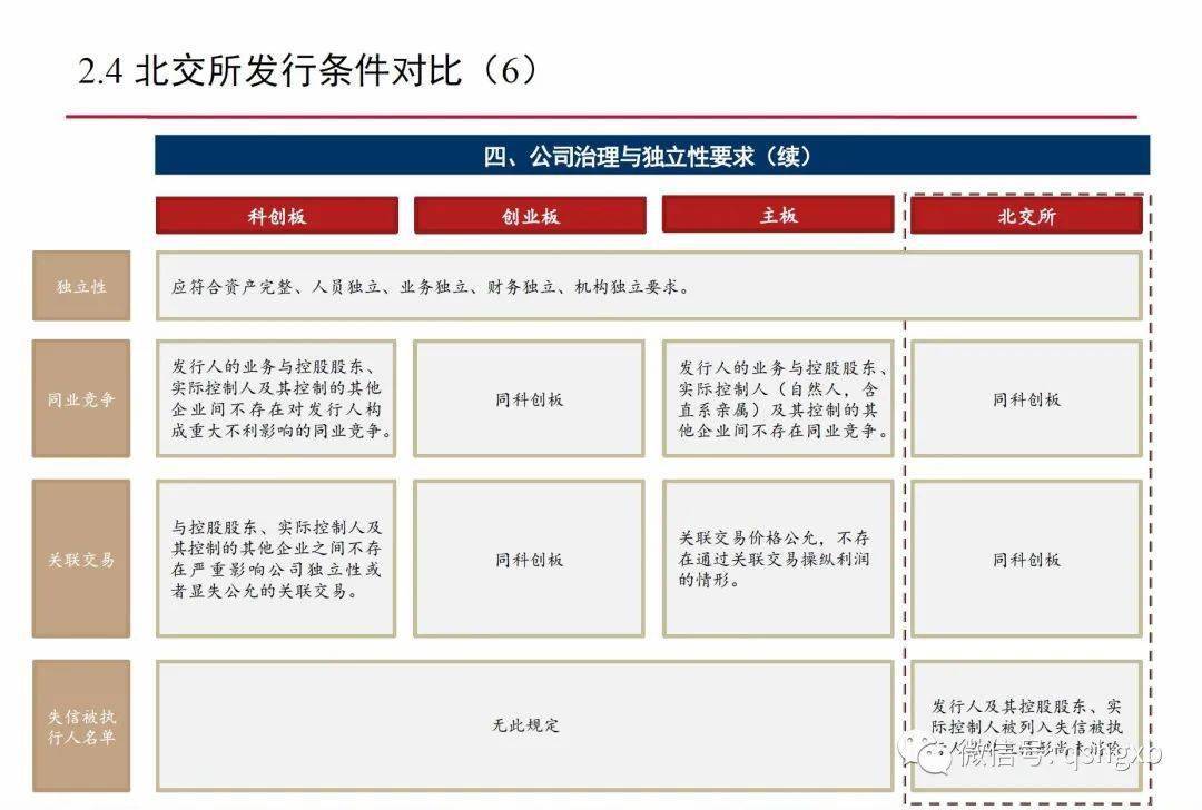 创业板上市公司(彭小峰 spi 上市转板)