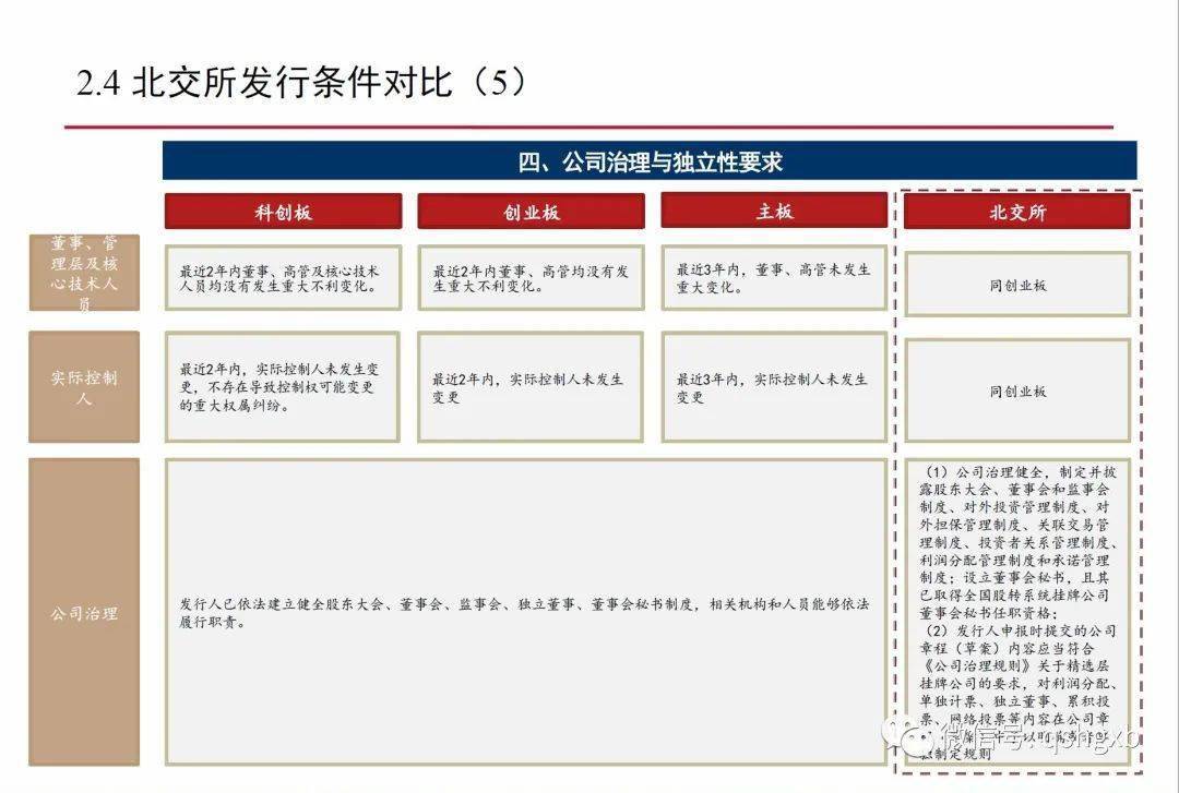 创业板上市公司(彭小峰 spi 上市转板)