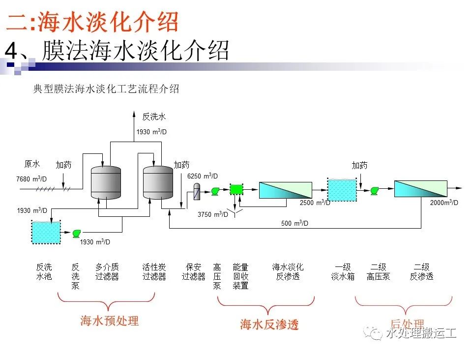 海水淡化上市公司(海水海水你为什么这么咸