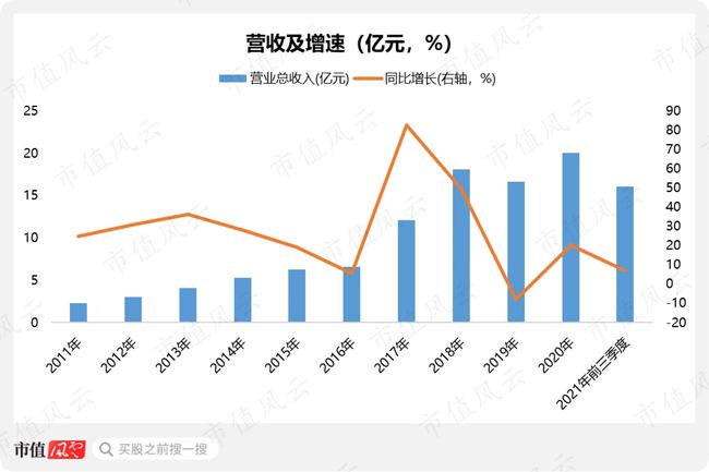 温州上市公司(温州上市集团董事长扮穷回家探亲)