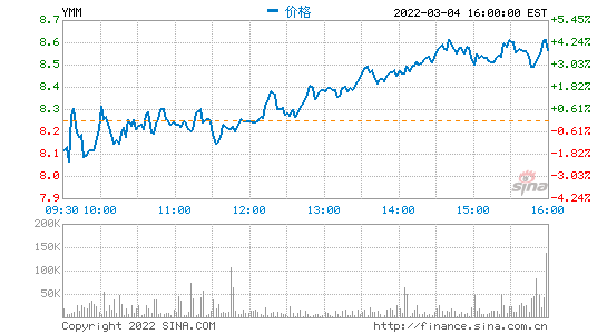 温州上市公司(温州企业上市孵化中心)