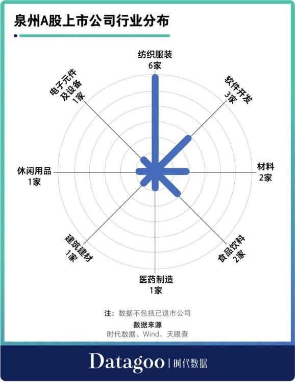 泉州上市公司(泉州公司有哪些公司)(图5)