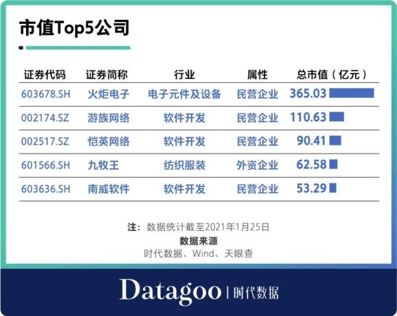 泉州上市公司(泉州公司有哪些公司)(图10)