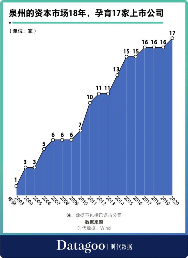 泉州上市公司(公司拆分上市)(图3)