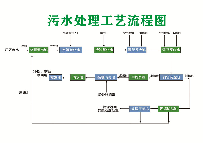 垃圾处理上市公司(上市集团旗下公司再上市