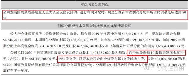 上市公司现金分红(百元大钞堆钱山 村支书