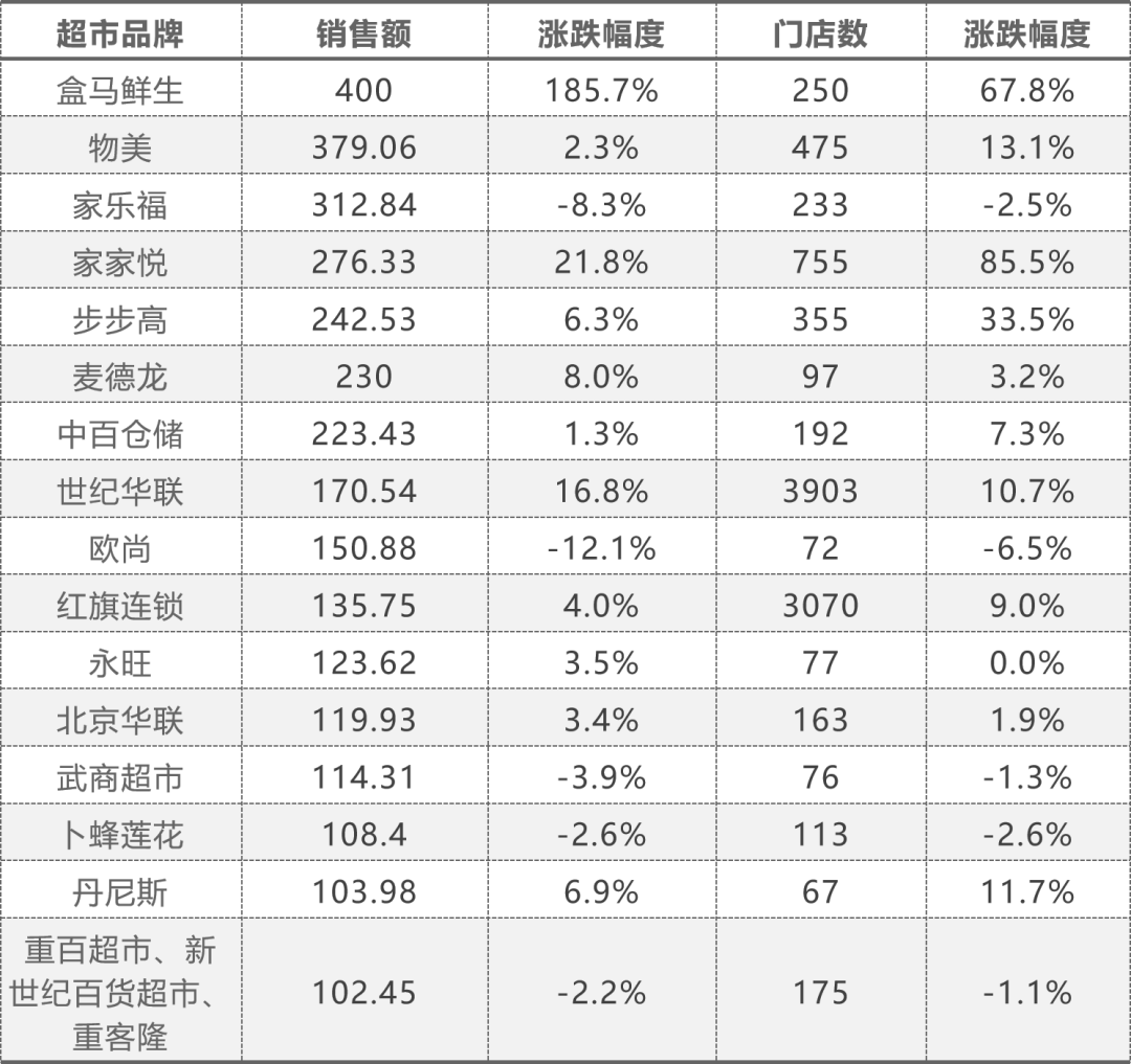 中国上市公司百强排行榜(中国城市百强榜)