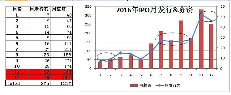 a股暂停ipo(a股ipo什么意思)(图3)