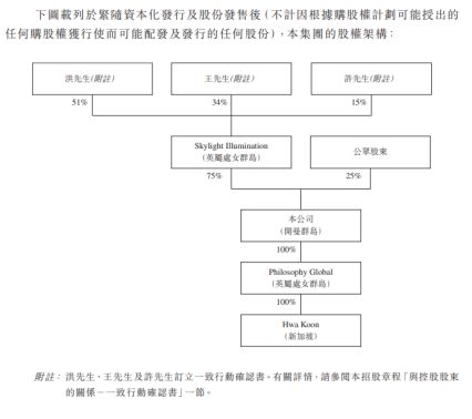 公司ipo流程(ipo上市流程)