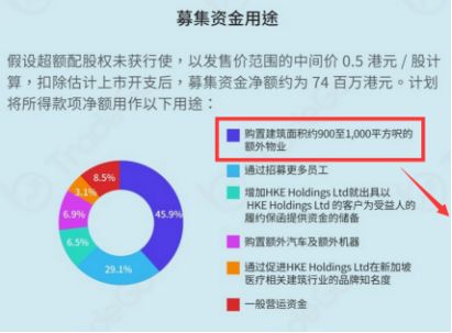 公司ipo流程(ipo上市流程)(图3)