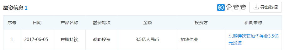 1年卖出50亿，与红牛激烈厮杀：东鹏特饮冲刺上市，你会喝它吗？