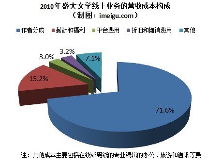 盛大ipo(仿盛大热血传奇)